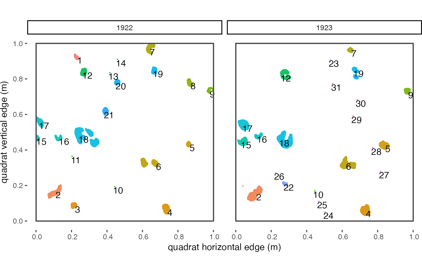 **Figure 3.7**: *Here are the trackID assignments for these two years of data. Each trackID has a different color and a different number.*