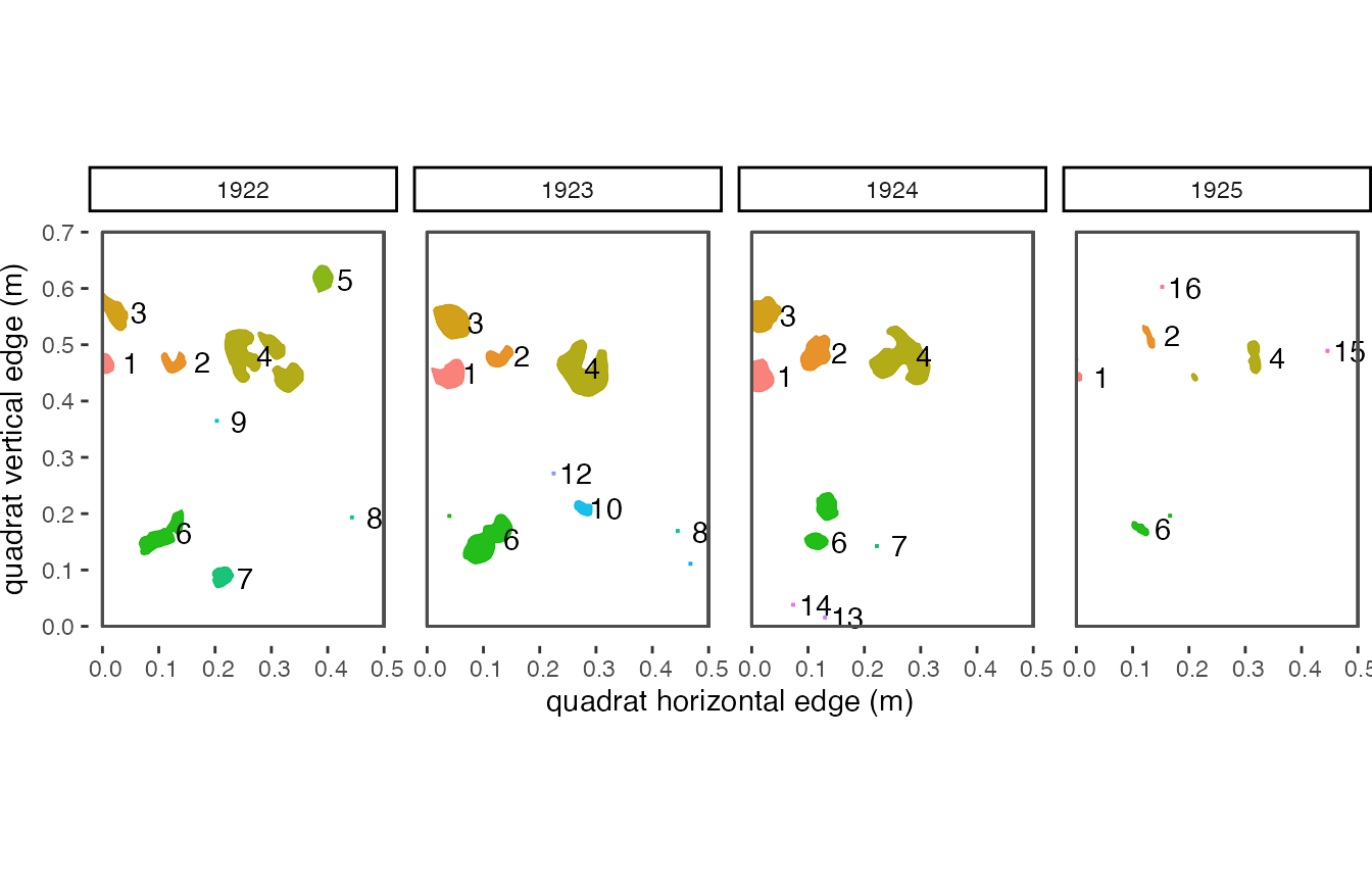 **Figure 5.1**: *Here are the trackID assignments over 4 years of data. Each trackID is shown as a different color and has a different number.*