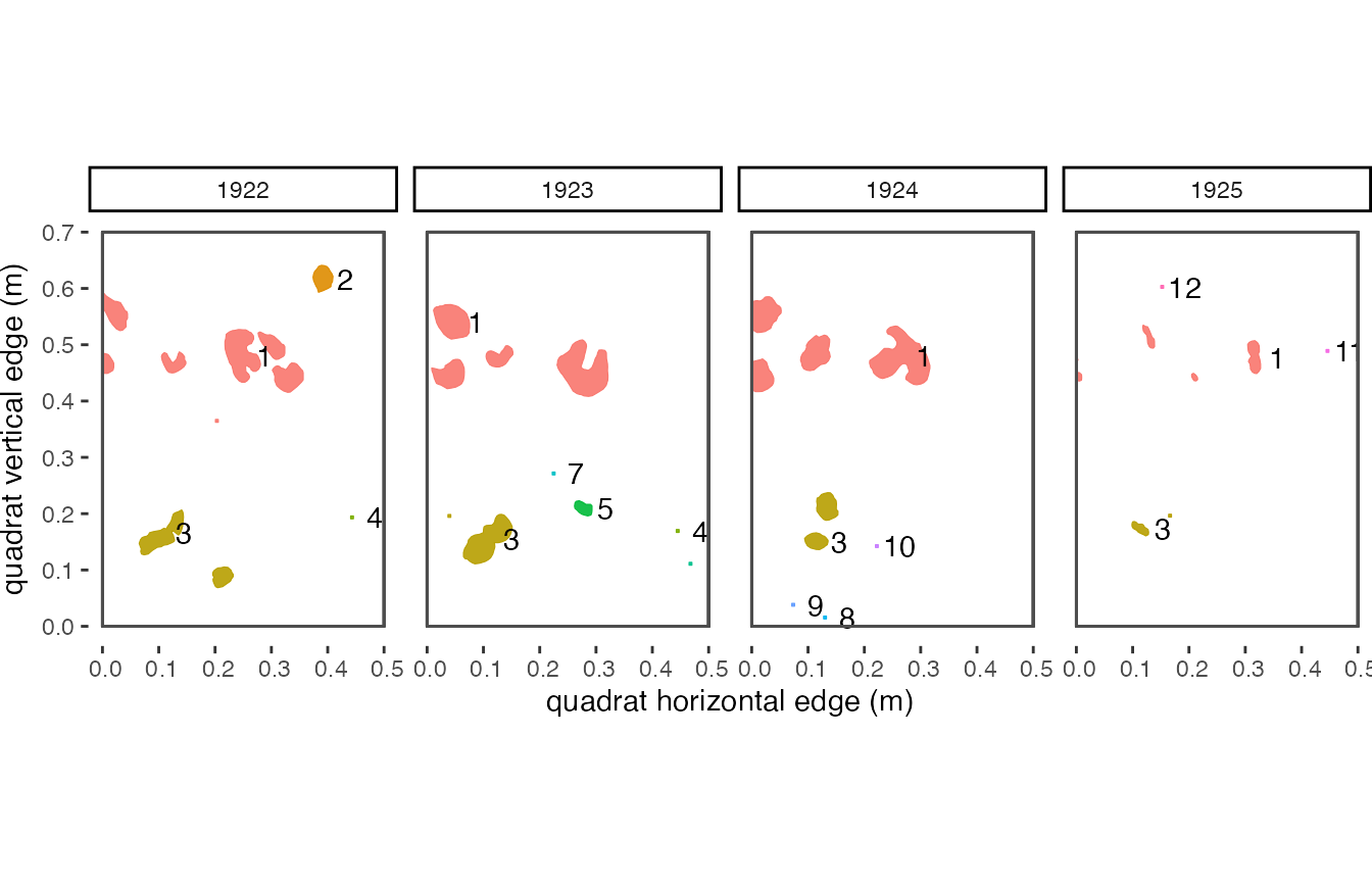 **Figure 5.2**: *Here are the trackID assignments over 4 years of data. Each trackID is shown as a different color and has a different number.*