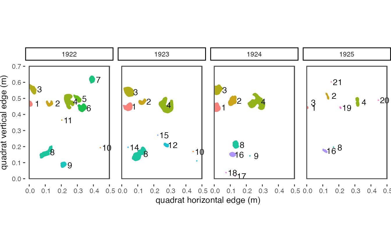 **Figure 5.3**: *Here are the trackID assignments over 4 years of data. Each trackID is shown as a different color and has a different number.*