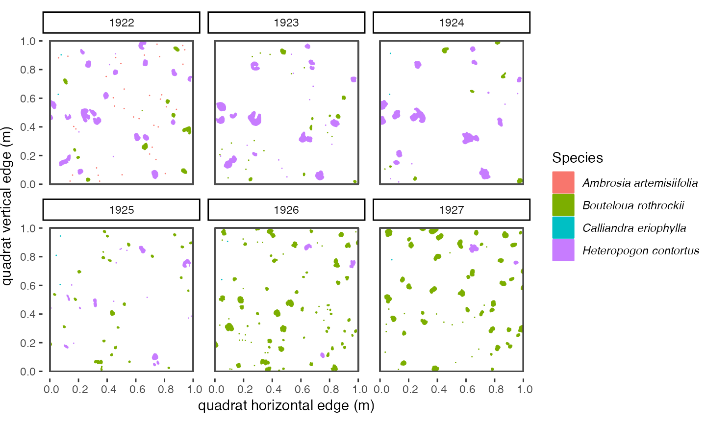 **Figure 1.1**: *Spatial map of a subset of example `dat` data set*