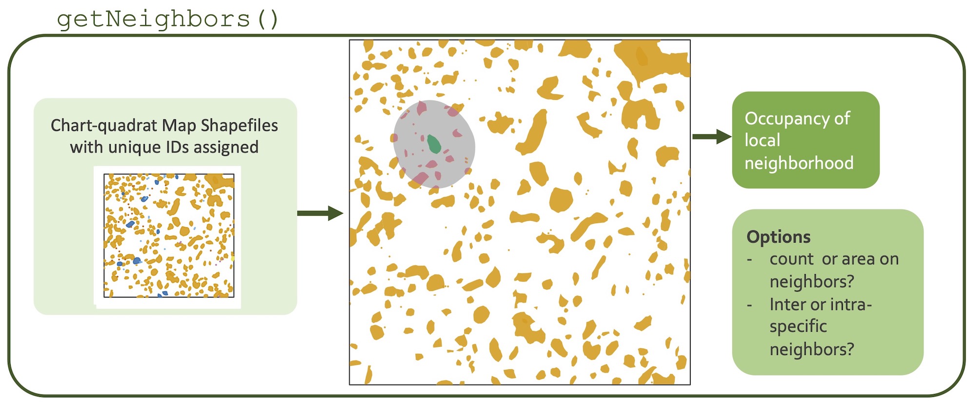 A diagram of how the getNeighbors() function works